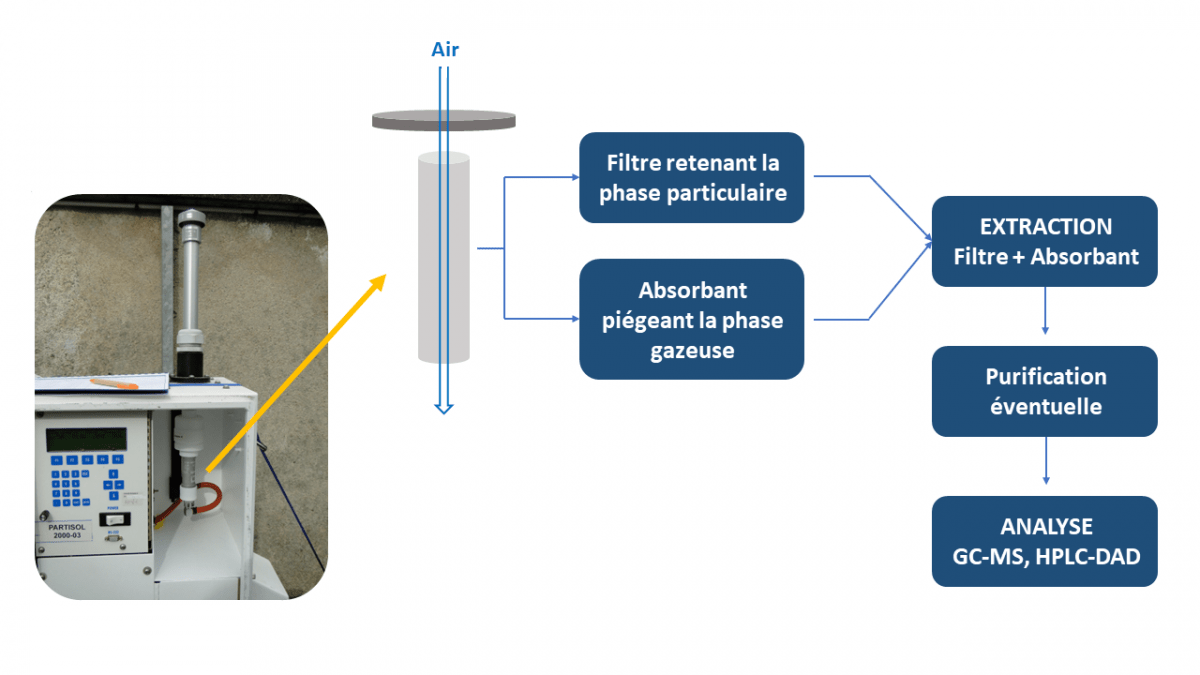 methode_mes_pesticide